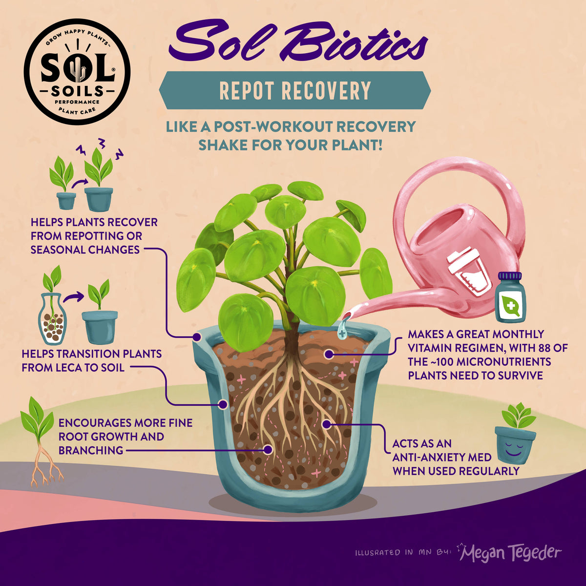 Sol Biotics - Repot Recovery - Repotting Shock Treatment