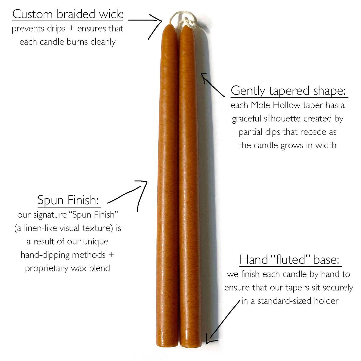10" Hand Dipped Unscented Taper Candles - 39 Colors USA Made