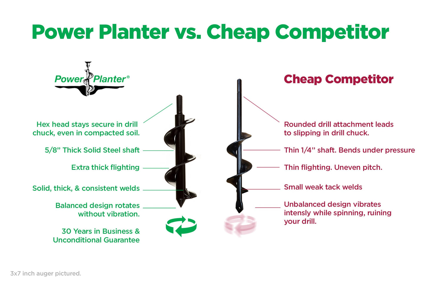 Bulb Planting Auger & Bedding Plant Tool (3" x 7")